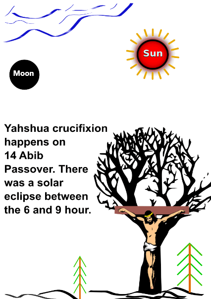 Which Day Is The True Sabbath Day